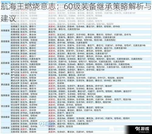 航海王燃烧意志：60级装备继承策略解析与建议