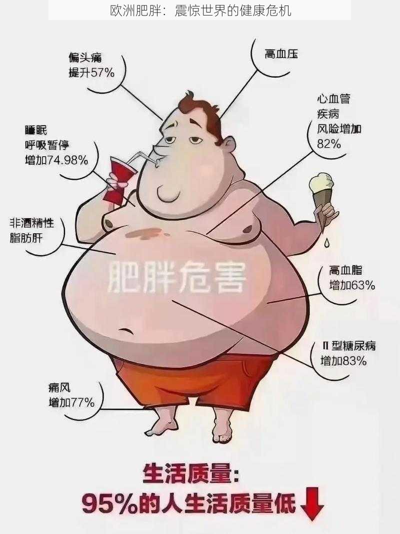 欧洲肥胖：震惊世界的健康危机