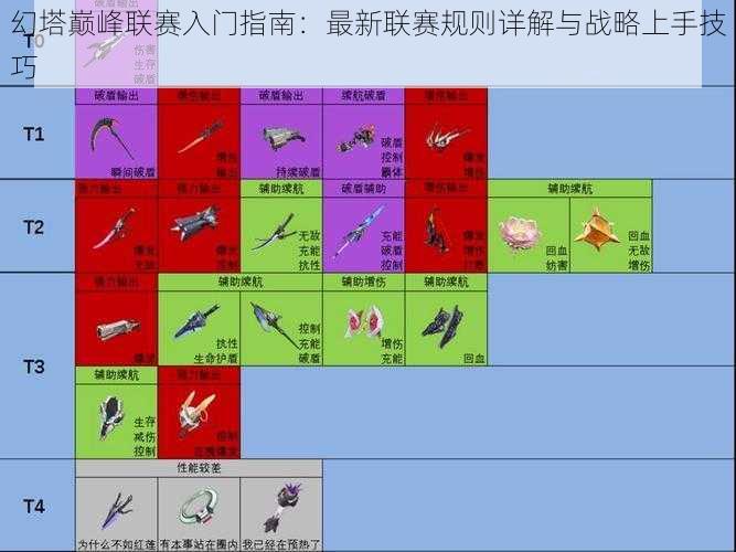 幻塔巅峰联赛入门指南：最新联赛规则详解与战略上手技巧