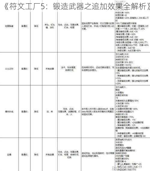 《符文工厂5：锻造武器之追加效果全解析》