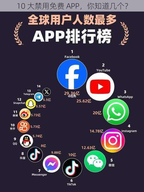 10 大禁用免费 APP，你知道几个？