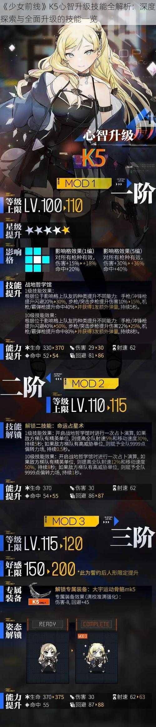 《少女前线》K5心智升级技能全解析：深度探索与全面升级的技能一览