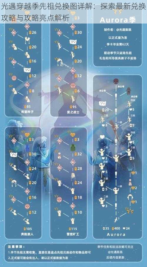 光遇穿越季先祖兑换图详解：探索最新兑换攻略与攻略亮点解析