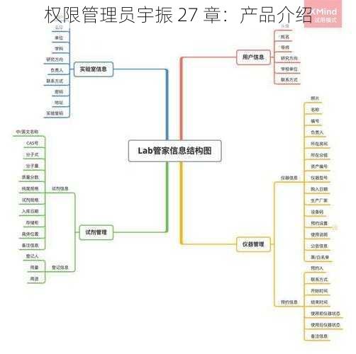 权限管理员宇振 27 章：产品介绍