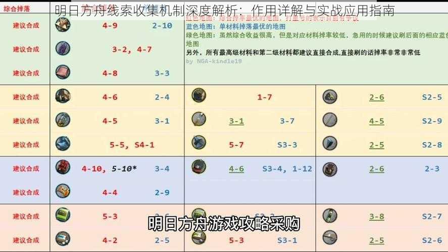 明日方舟线索收集机制深度解析：作用详解与实战应用指南